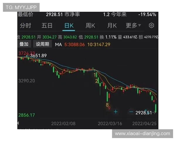 PPTV第一财经直播最新股市行情分析 PPTV第一财经直播最新股市行情分析