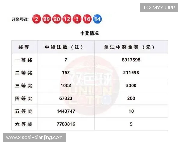 二十选五最新一期开奖号码结果公布