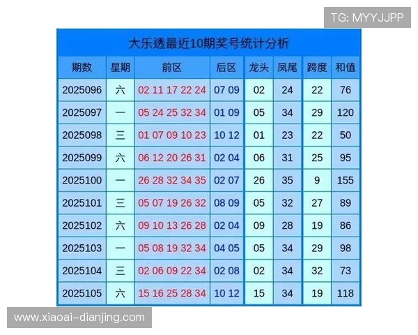 大乐透最新开奖结果公布：中奖人数再创新高