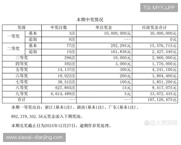 彩票开没开奖？最新开奖结果实时查询