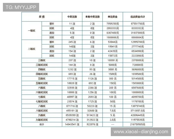 第19104期开奖结果最新公布与中奖号码查询 第19104期开奖结果最新公布与中奖号码查询